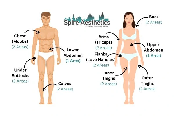 Cryolipolysis Prices Inverness